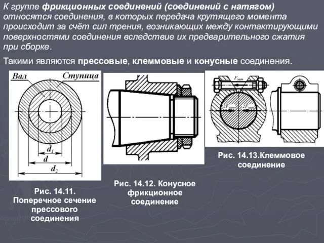 К группе фрикционных соединений (соединений с натягом) относятся соединения, в которых