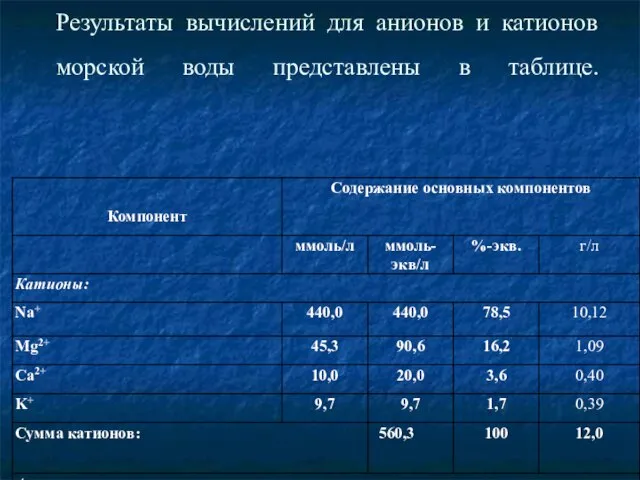 Результаты вычислений для анионов и катионов морской воды представлены в таблице.
