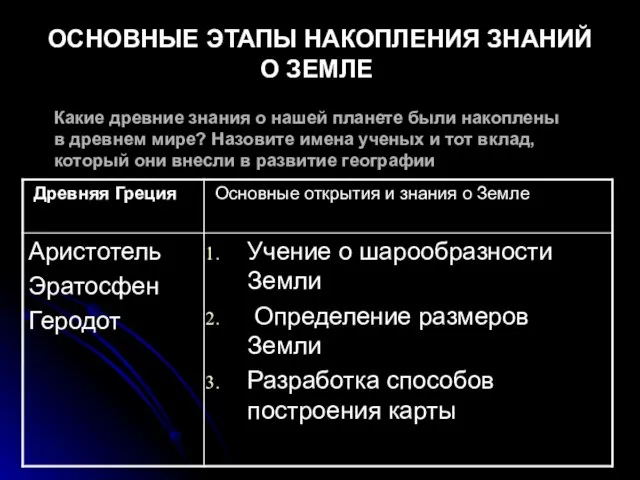 ОСНОВНЫЕ ЭТАПЫ НАКОПЛЕНИЯ ЗНАНИЙ О ЗЕМЛЕ Какие древние знания о нашей