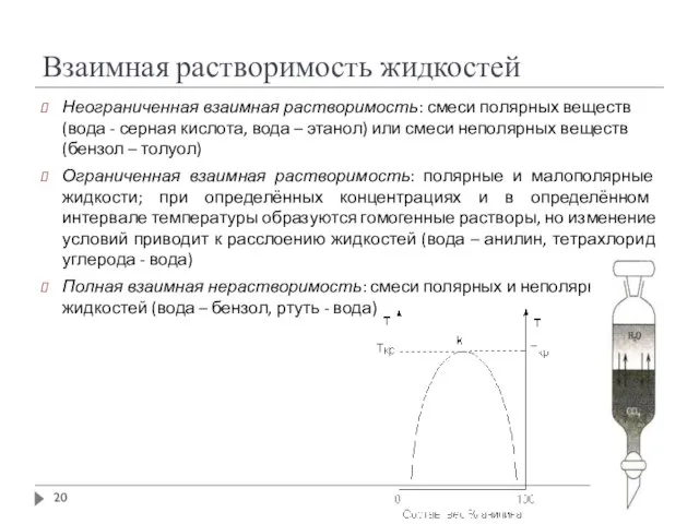 Взаимная растворимость жидкостей Неограниченная взаимная растворимость: смеси полярных веществ (вода -