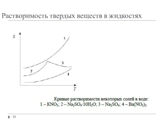 Растворимость твердых веществ в жидкостях