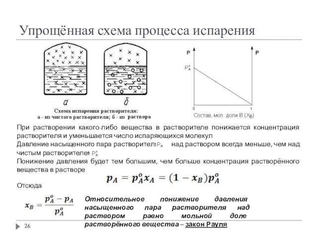 Упрощённая схема процесса испарения При растворении какого-либо вещества в растворителе понижается