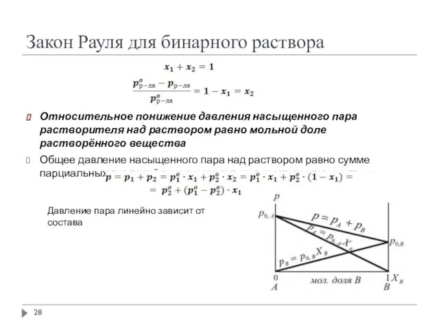 Закон Рауля для бинарного раствора Относительное понижение давления насыщенного пара растворителя