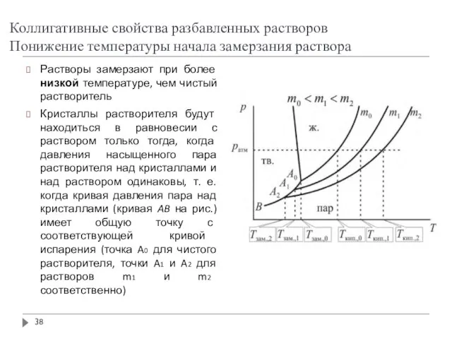 Коллигативные свойства разбавленных растворов Понижение температуры начала замерзания раствора Растворы замерзают