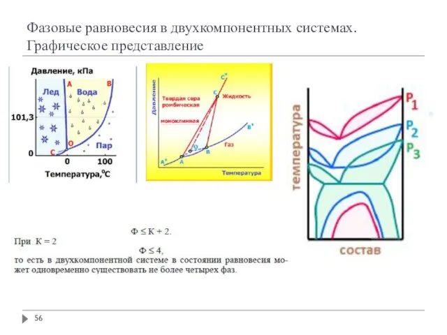 Фазовые равновесия в двухкомпонентных системах. Графическое представление