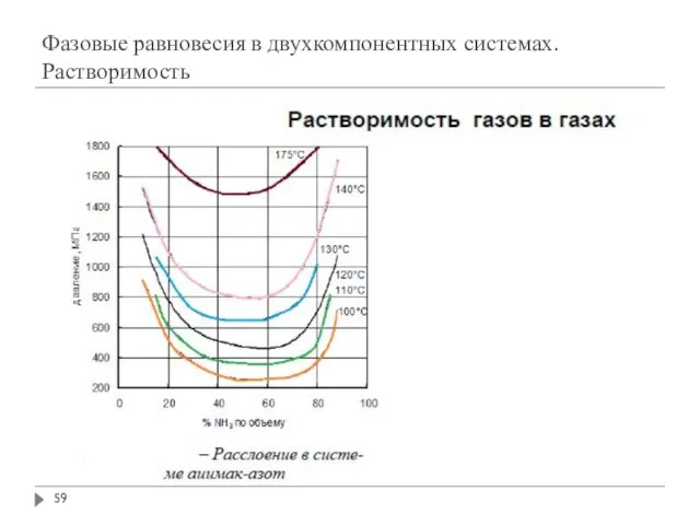 Фазовые равновесия в двухкомпонентных системах. Растворимость