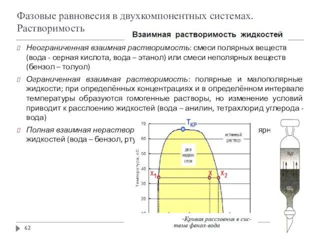 Неограниченная взаимная растворимость: смеси полярных веществ (вода - серная кислота, вода