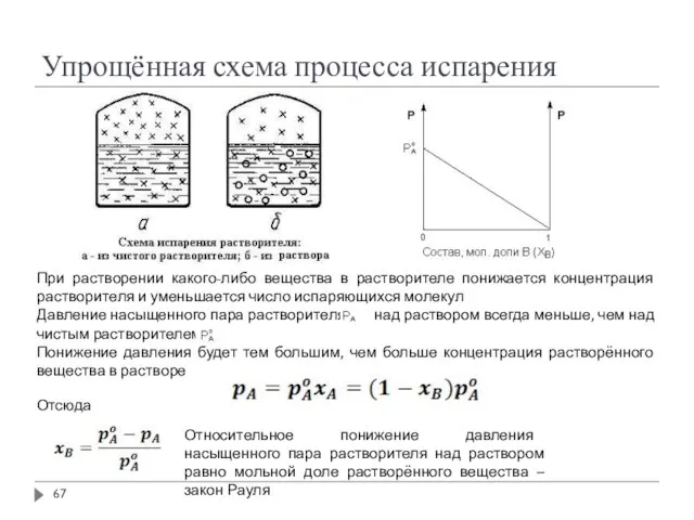 Упрощённая схема процесса испарения При растворении какого-либо вещества в растворителе понижается