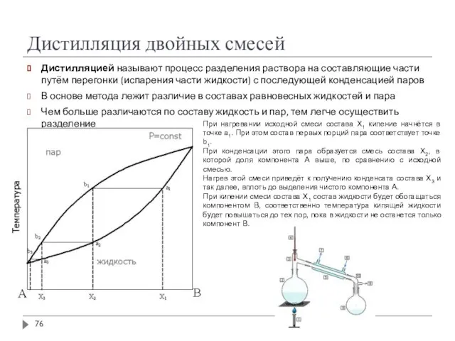 Дистилляция двойных смесей Дистилляцией называют процесс разделения раствора на составляющие части