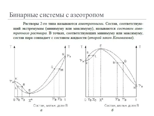 Бинарные системы с азеотропом