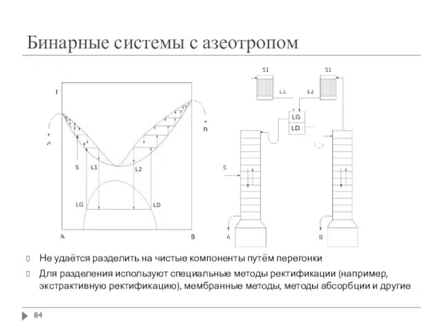 Бинарные системы с азеотропом Не удаётся разделить на чистые компоненты путём