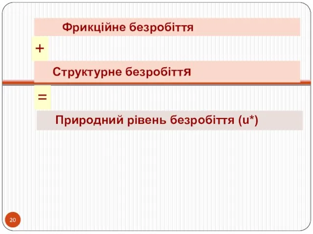 . Фрикційне безробіття Структурне безробіття + = Природний рівень безробіття (u*) 23.02.2017 14:10