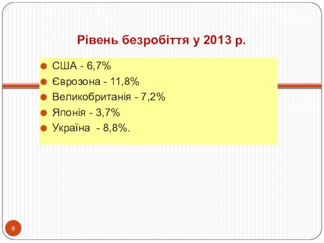 Рівень безробіття у 2013 р. США - 6,7% Єврозона - 11,8%