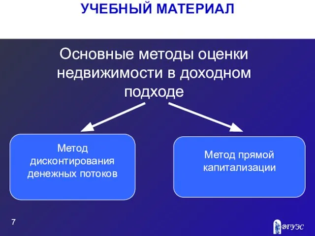 УЧЕБНЫЙ МАТЕРИАЛ Основные методы оценки недвижимости в доходном подходе Метод дисконтирования денежных потоков Метод прямой капитализации