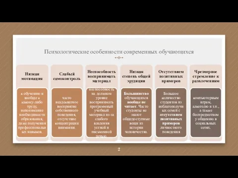 Психологические особенности современных обучающихся