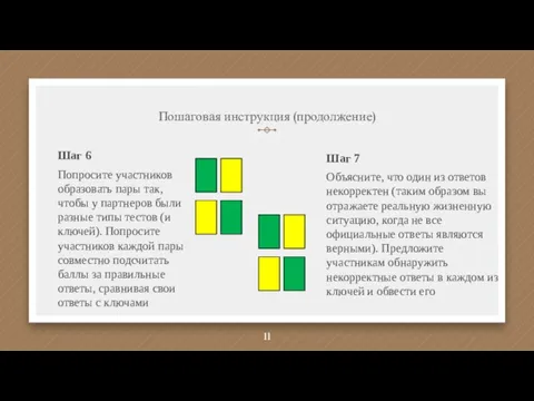 Пошаговая инструкция (продолжение) Шаг 6 Попросите участников образовать пары так, чтобы