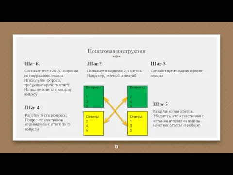 Пошаговая инструкция Шаг 6. Составьте тест в 20-30 вопросов по содержанию