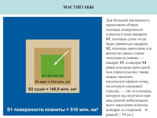 МАСТШТАБЫ Для большей наглядности представим общую площадь поверхности планеты в виде