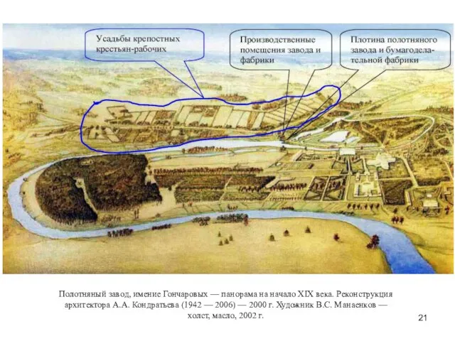 Полотняный завод, имение Гончаровых — панорама на начало XIX века. Реконструкция