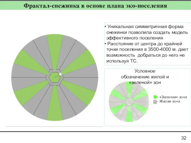 Фрактал-снежинка в основе плана эко-поселения Уникальная симметричная форма снежинки позволила создать