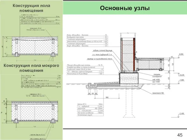 Основные узлы Конструкция пола мокрого помещения Конструкция пола помещения