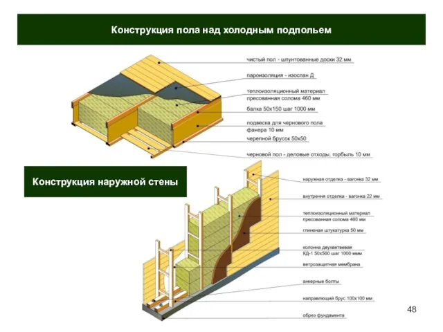 Конструкция пола над холодным подпольем Конструкция наружной стены