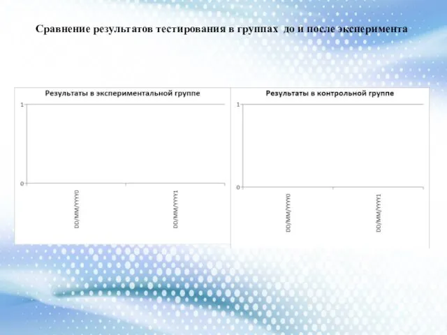 Сравнение результатов тестирования в группах до и после эксперимента