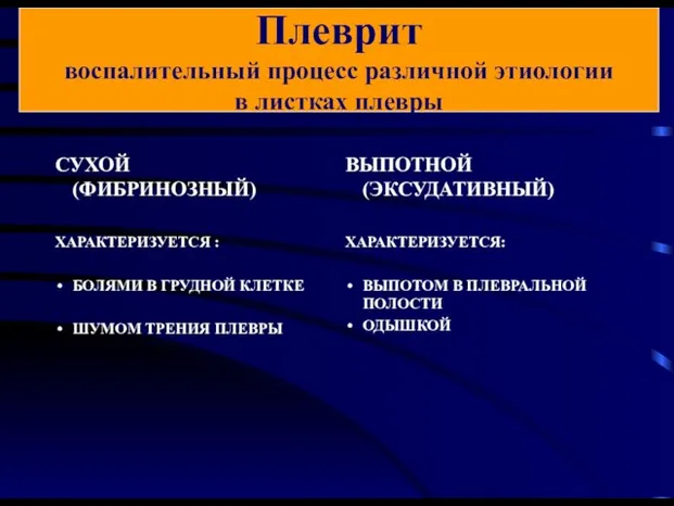 СУХОЙ (ФИБРИНОЗНЫЙ) ХАРАКТЕРИЗУЕТСЯ : БОЛЯМИ В ГРУДНОЙ КЛЕТКЕ ШУМОМ ТРЕНИЯ ПЛЕВРЫ