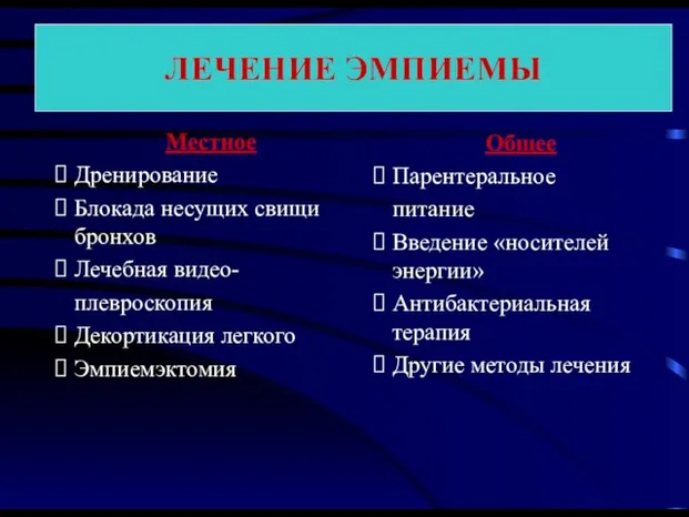 Местное Дренирование Блокада несущих свищи бронхов Лечебная видео- плевроскопия Декортикация легкого