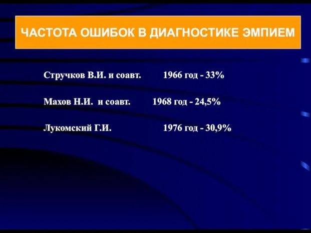 ЧАСТОТА ОШИБОК В ДИАГНОСТИКЕ ЭМПИЕМ Стручков В.И. и соавт. 1966 год