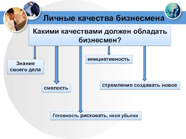 Личные качества бизнесмена Какими качествами должен обладать бизнесмен? Знание своего дела