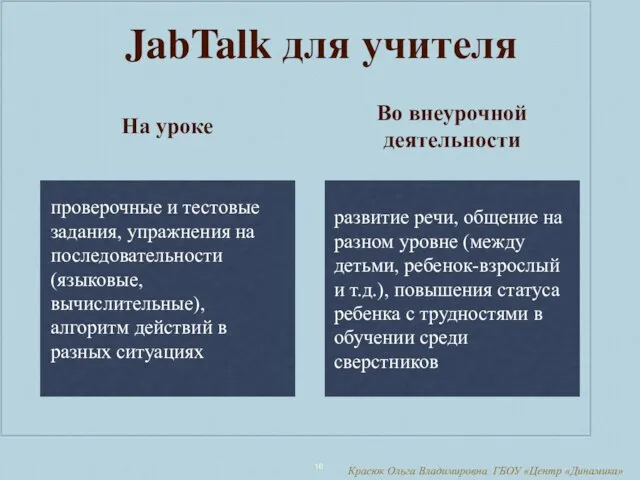 Красюк Ольга Владимировна ГБОУ «Центр «Динамика» JabTalk для учителя проверочные и