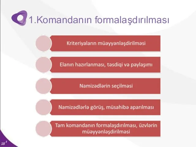 15 il... 18 il 1.Komandanın formalaşdırılması