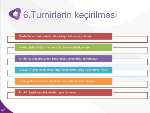 15 il... 18 il 6.Turnirlərin keçirilməsi