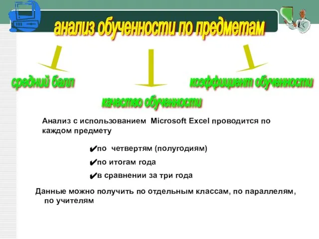 анализ обученности по предметам средний балл качество обученности коэффициент обученности Анализ