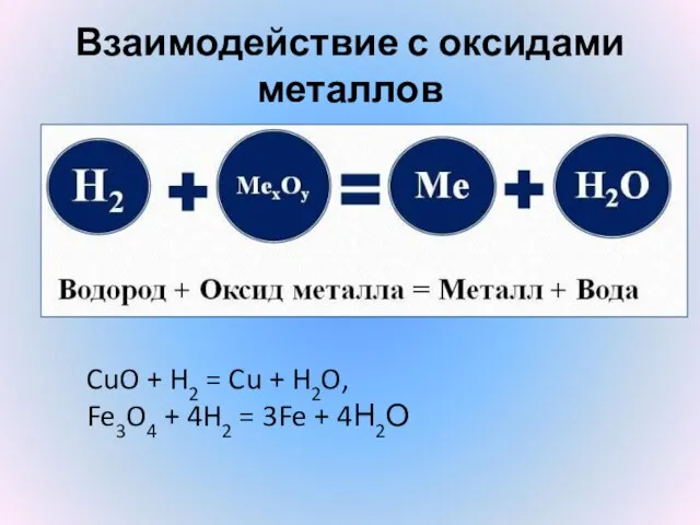 Взаимодействие с оксидами металлов CuO + H2 = Cu + H2O,