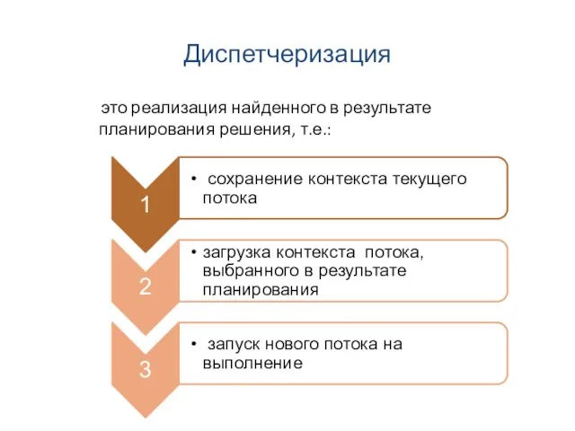 Диспетчеризация это реализация найденного в результате планирования решения, т.е.: