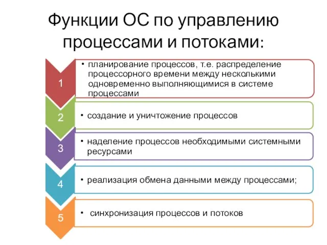 Функции ОС по управлению процессами и потоками: