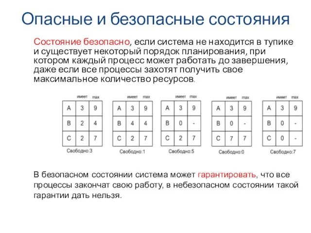 Опасные и безопасные состояния Состояние безопасно, если система не находится в