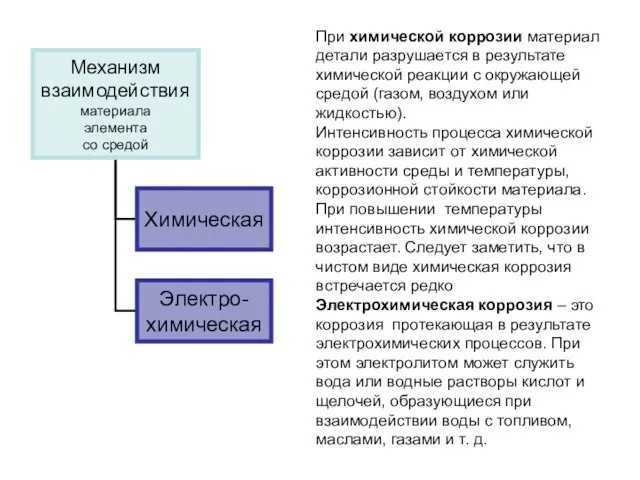 При химической коррозии материал детали разрушается в результате химической реакции с