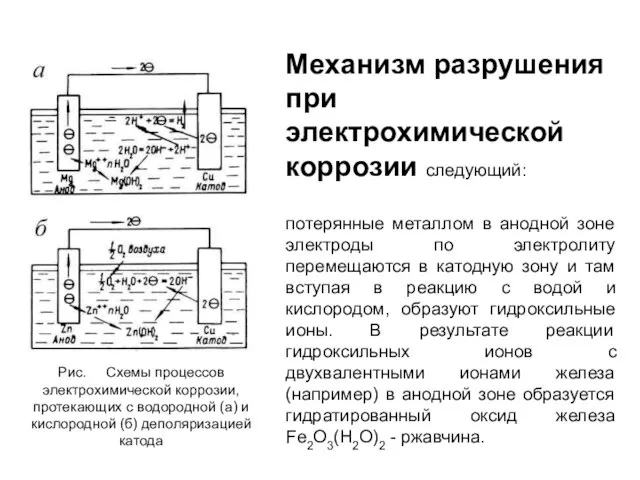 Механизм разрушения при электрохимической коррозии следующий: потерянные металлом в анодной зоне