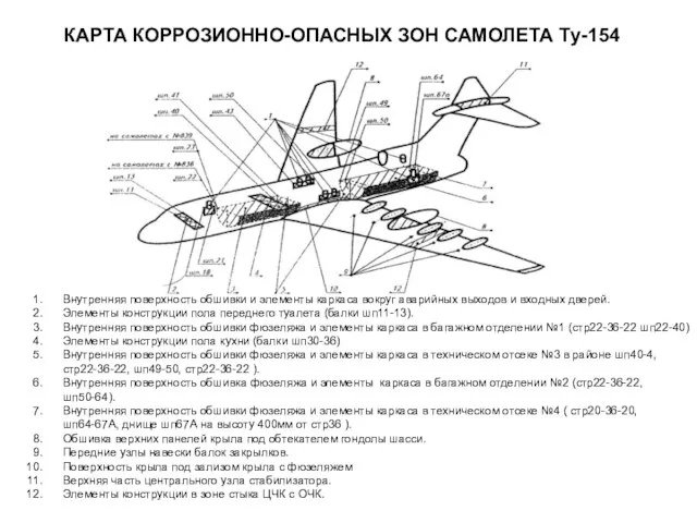 КАРТА КОРРОЗИОННО-ОПАСНЫХ ЗОН САМОЛЕТА Ту-154 Внутренняя поверхность обшивки и элементы каркаса