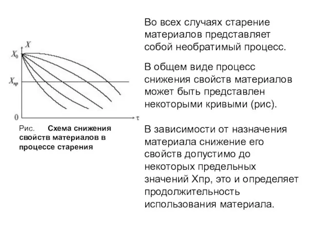 Во всех случаях старение материалов представляет собой необратимый процесс. В общем