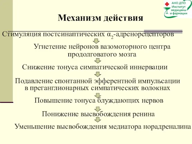 Механизм действия Стимуляция постсинаптических α2-адренорецепторов Угнетение нейронов вазомоторного центра продолговатого мозга