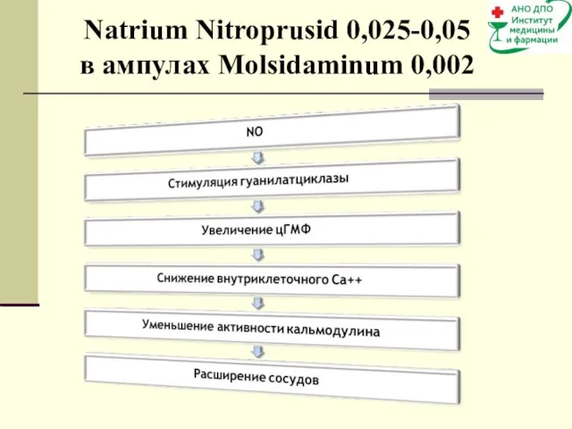 Natrium Nitroprusid 0,025-0,05 в ампулах Molsidaminum 0,002