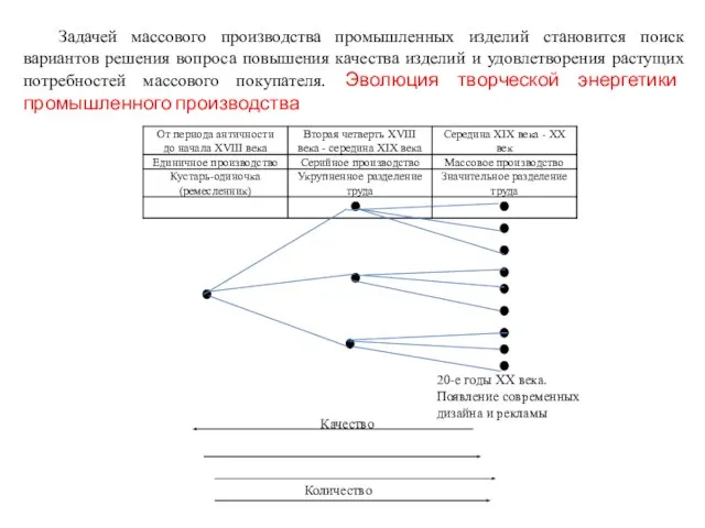 Задачей массового производства промышленных изделий становится поиск вариантов решения вопроса повышения