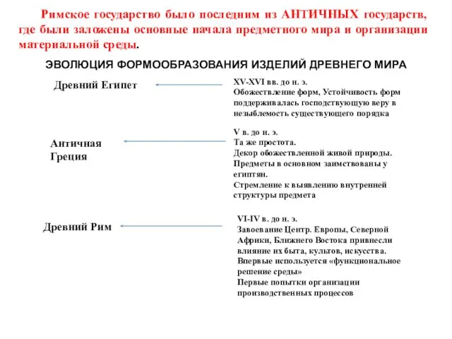 Римское государство было последним из АНТИЧНЫХ государств, где были заложены основные