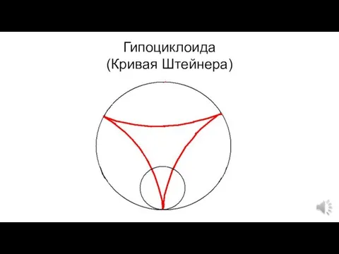 Гипоциклоида (Кривая Штейнера)