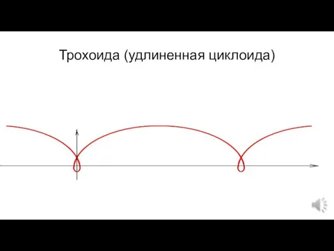 Трохоида (удлиненная циклоида)