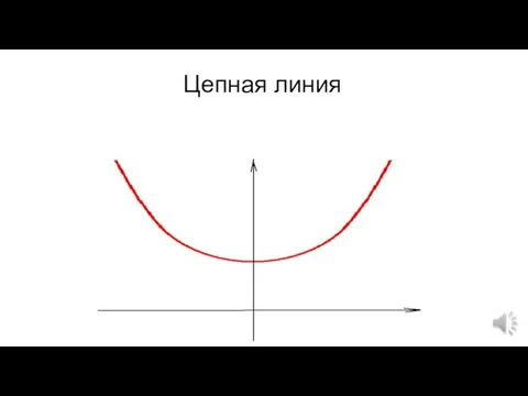 Цепная линия